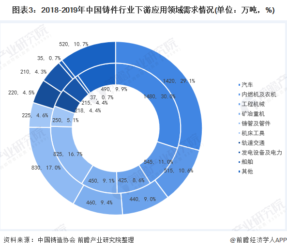 lol比赛赌注平台:中国钢铁铸件发展现状与前景动态分析报告20222027年