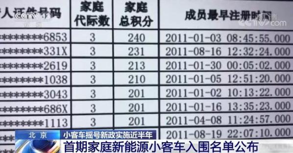 北京市首期新能源指标lol比赛赌注平台配置 家庭最低50分入围