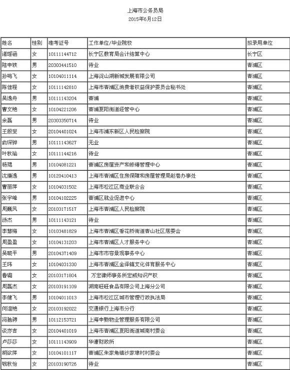 lol比赛赌注平台:首批20家境外非政府组织驻京代表机构获发登记证
