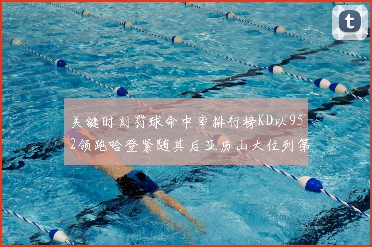 关键时刻罚球命中率排行榜KD以952领跑哈登紧随其后亚历山大位列第六
